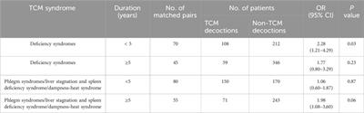 Observational study on stability of within-day glycemic variability of type 2 diabetes inpatients treated with decoctions of traditional Chinese medicine